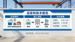 青云谱本地工厂讲解：说一遍公路压浆料和铁路压浆料的区别