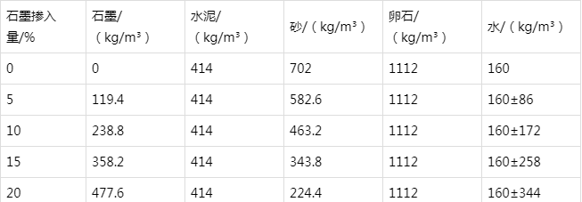 青云谱防静电水泥砂浆怎么做(附配比及施工方法)